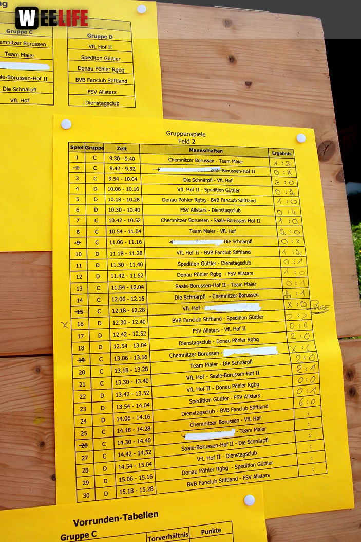 Saale-Borussen Cup, Fußballturnier