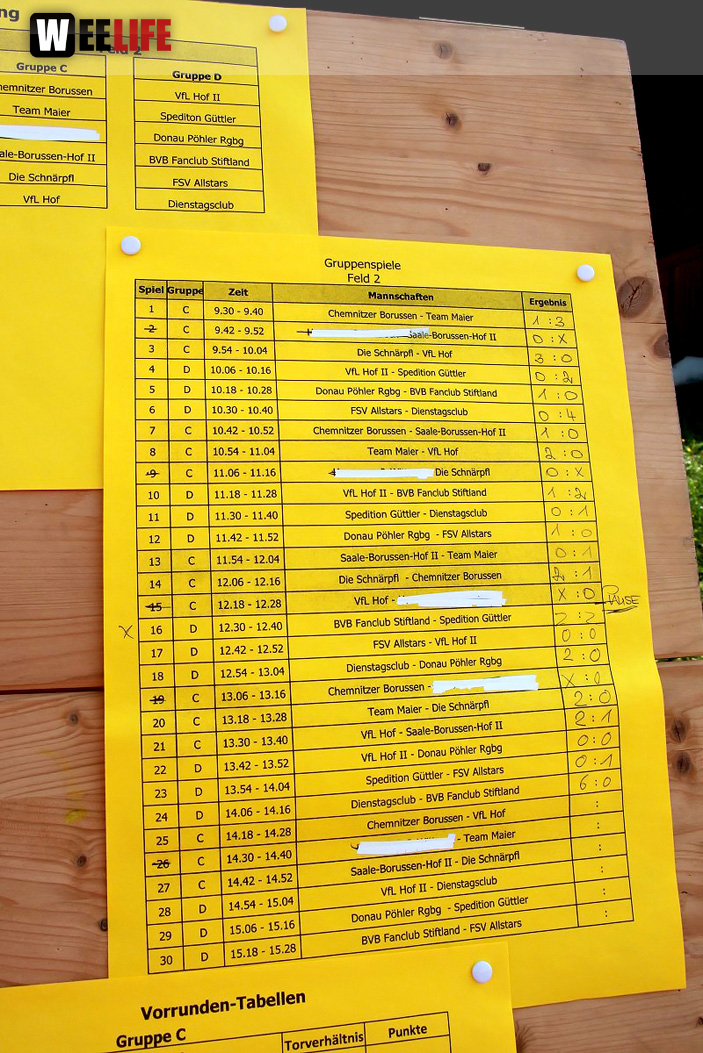 Saale-Borussen Cup, Fußballturnier