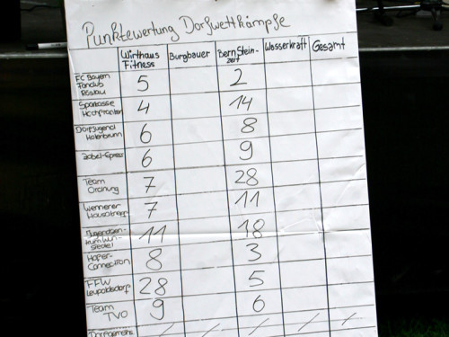 Hochfrankenspiele 2012 – Foto 10