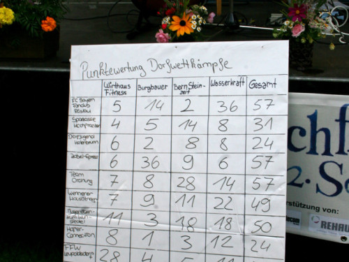 Hochfrankenspiele 2012 – Foto 52