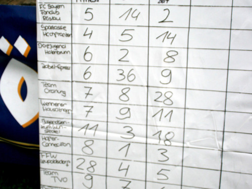 Hochfrankenspiele 2012 – Foto 106